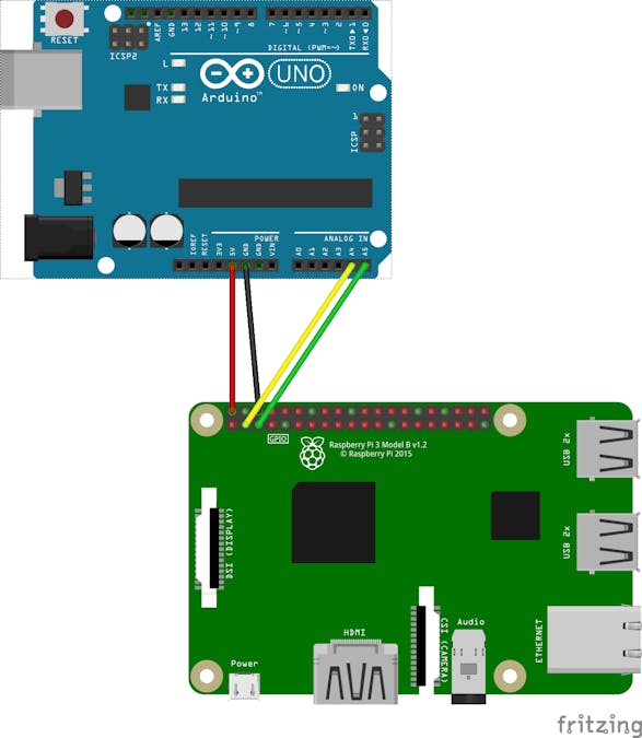Controlling an Arduino from a Pi3 using I2C