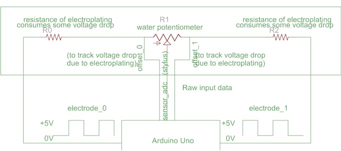 DIY Water Touchpad circuit schematic
