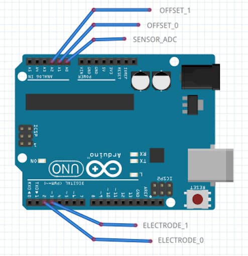 Arduino Uno pinout