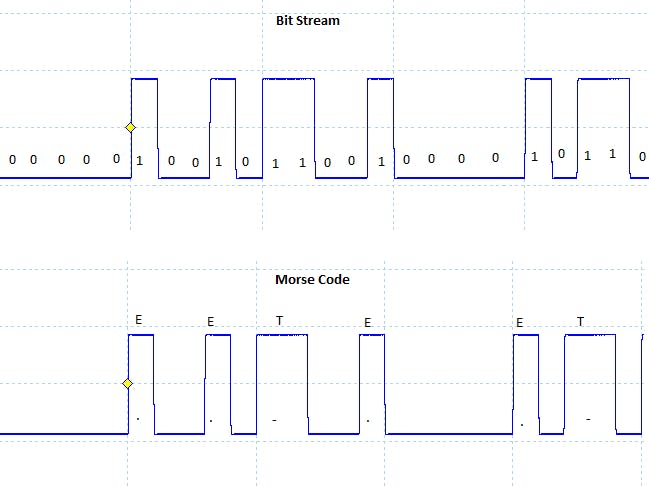 20bps Digital Data Wireless Transceiver (Laser)