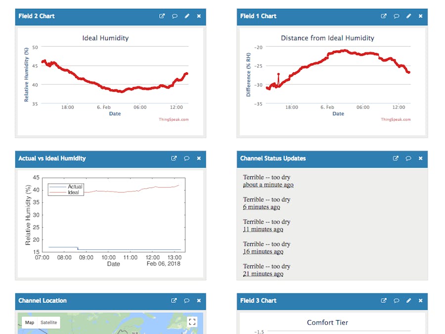 Smart Humidity Sensor - ThingSpeak, MATLAB, and IFTTT