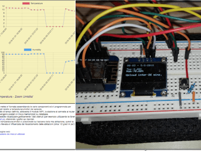 WiFi Weather Stations with Online Graphs