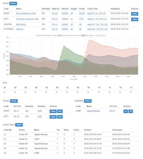 website for configuration and Alexa api
