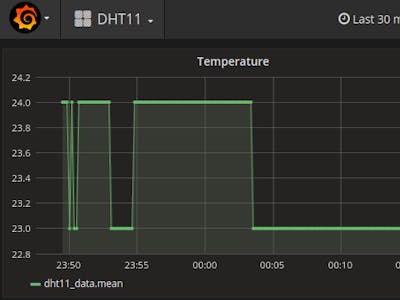 SpaceX Remote Monitoring System