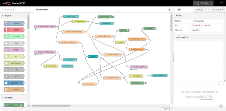 MQTT nodes, flows, charts, 
