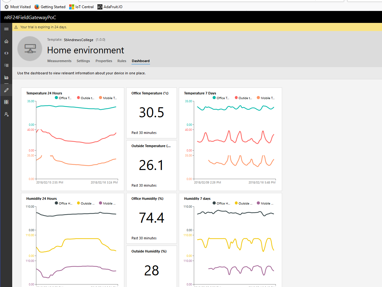 windows 10 iot dashboard