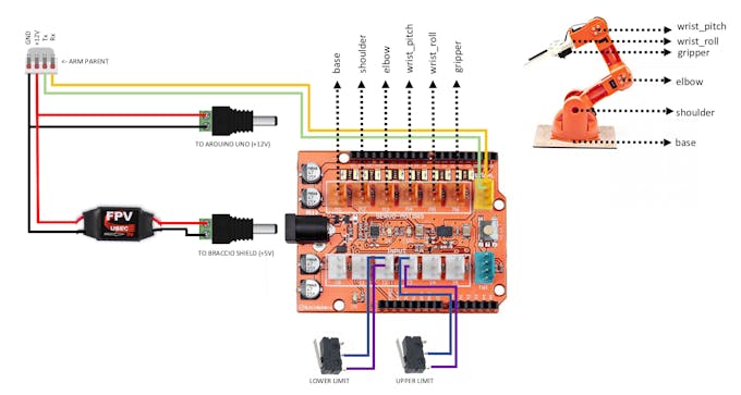 O nine Hardware