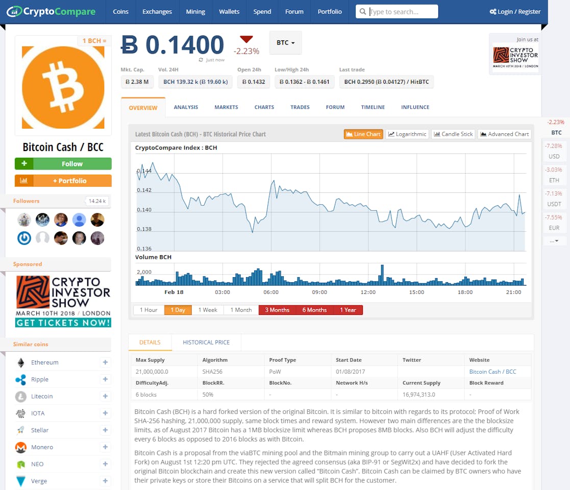 BCH PL$ - A Retro Analog Bitcoin Cash Meter - Hackster.io