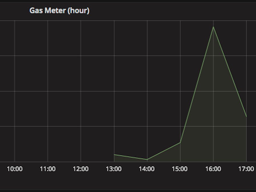 WiFi Gas Meter (esp8266 arduino wifi)