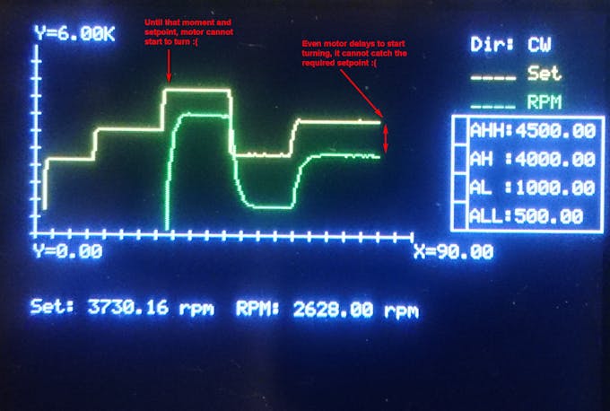 Speed Control by Reflecting Setpoint directly to PWM-Output
