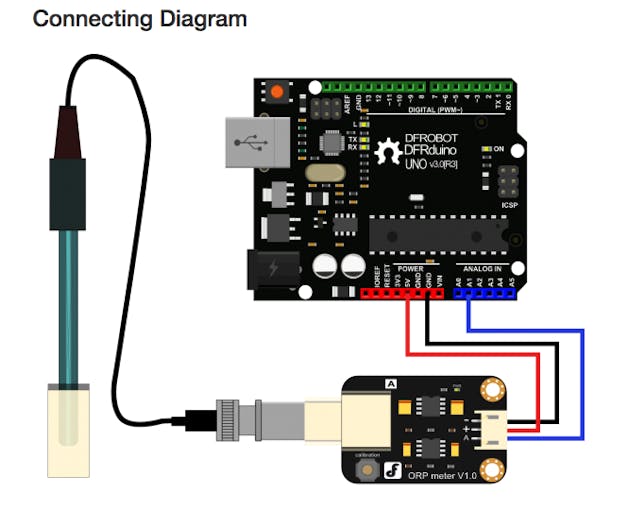 Schematic from DFRobot ORP Product Wiki