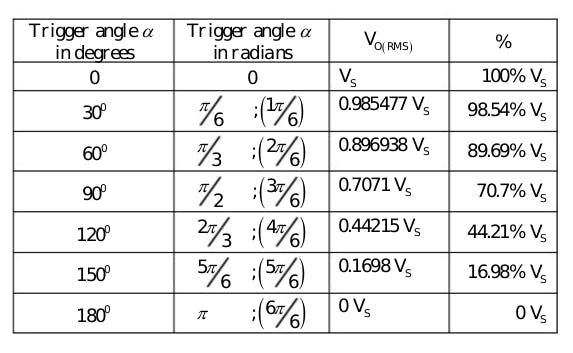 Trigger conduction angle.