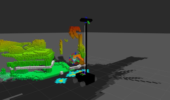 Visualization of O'nine's sensor data in Rviz
