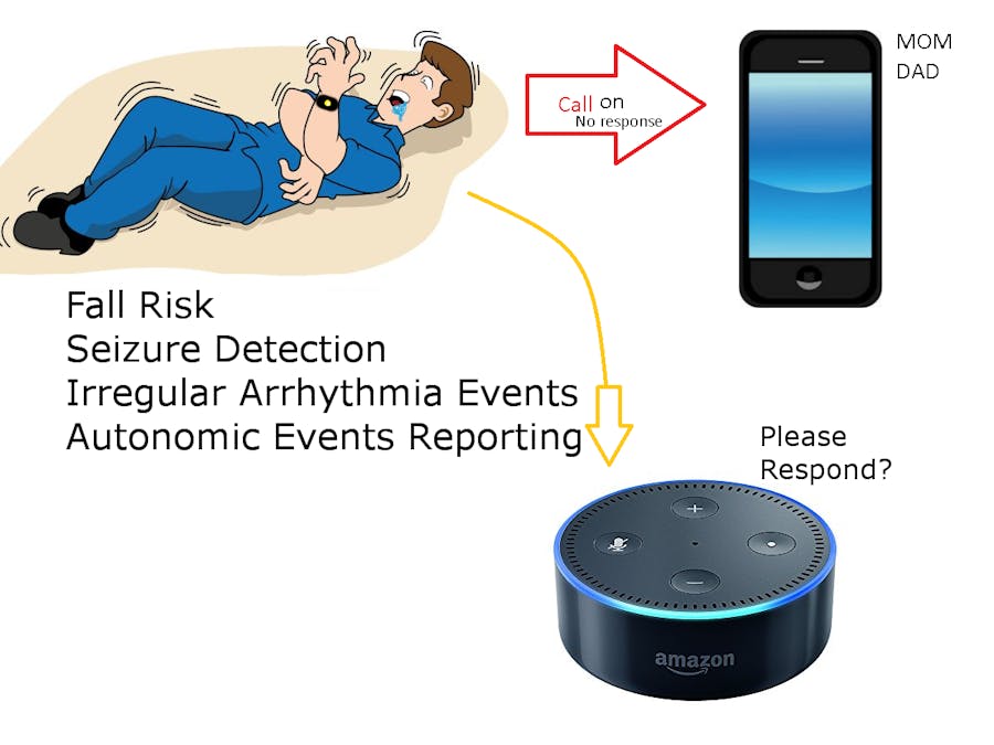 Alexa Skill for Seizure-Risk Users (Requires Wristband)