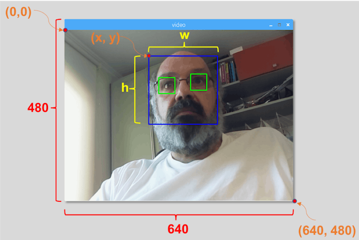 Распознавание лиц на фото opencv