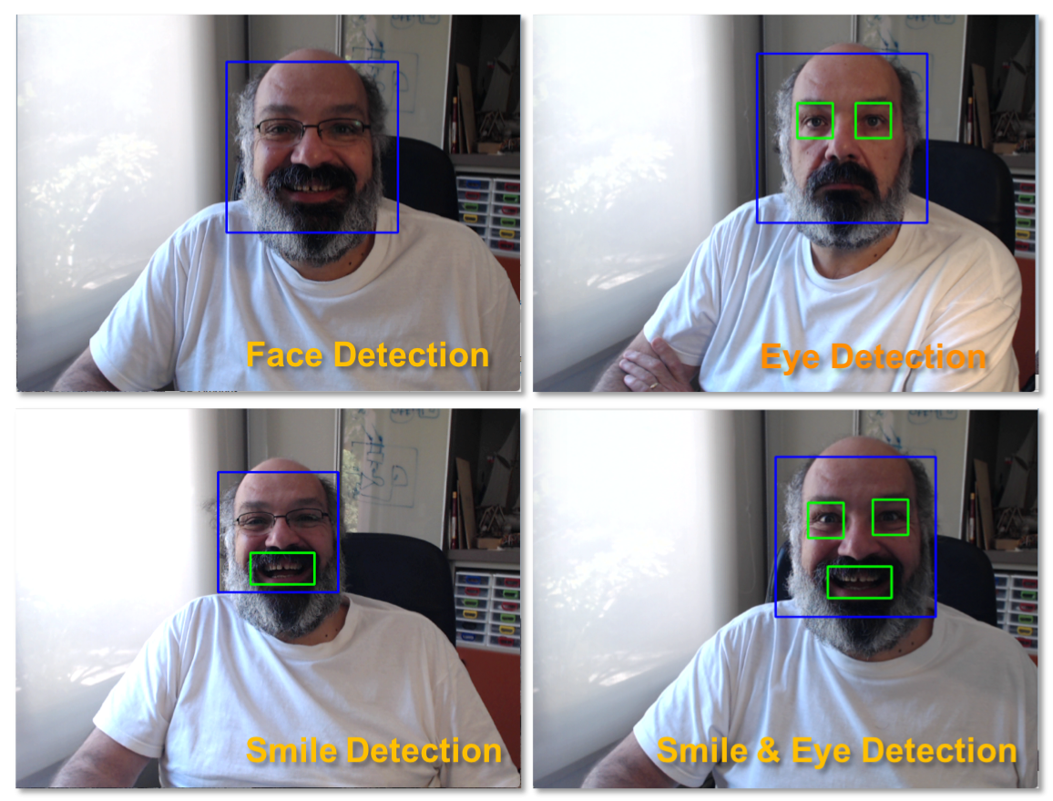 Python OpenCV Face Recognition Example | Fariz Fadian