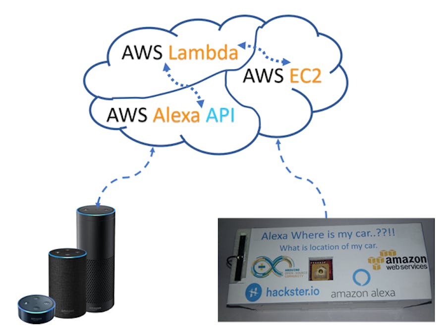 Alexa Where is my car..??!!