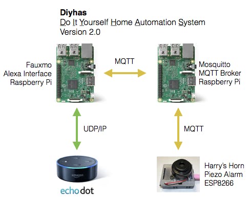 Sample System Architecture