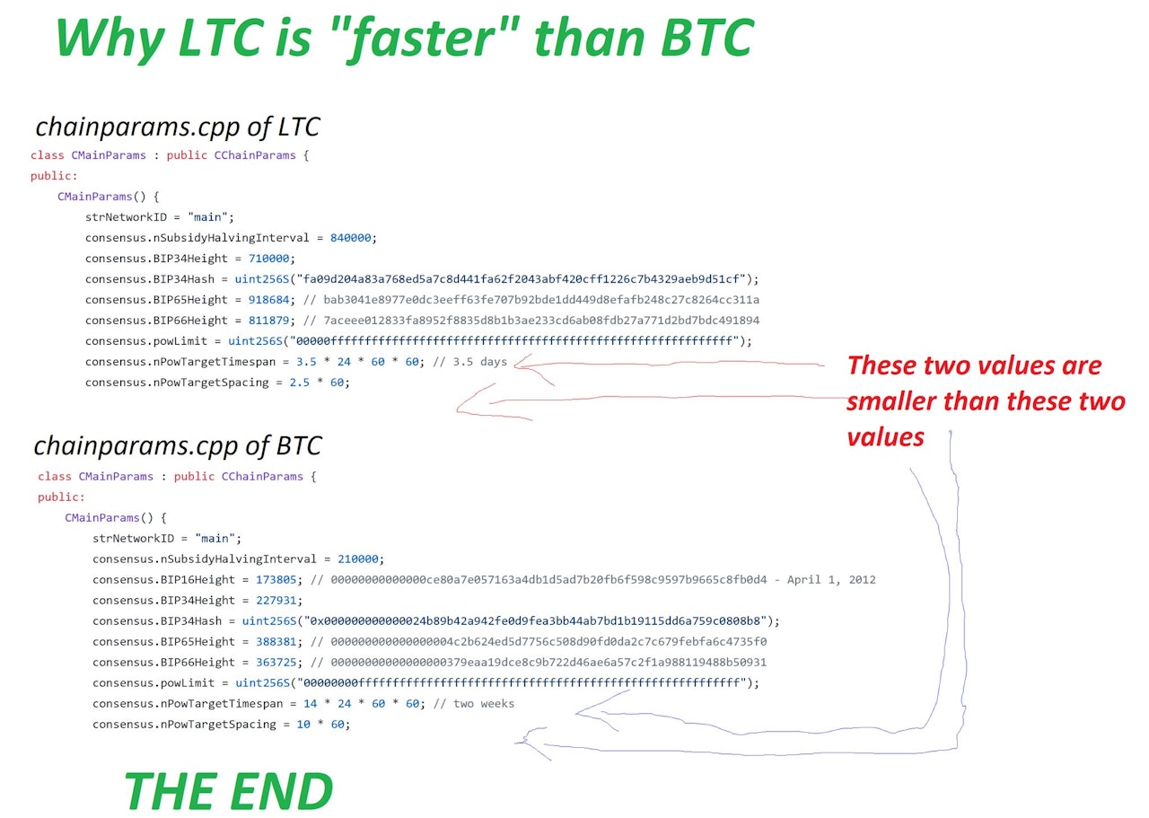 How To Make A Cryptocurrency Using Litecoin V0 15 Source Hackster Io - 