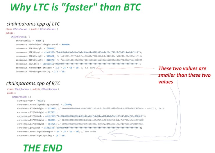 Connecting to peers litecoin clone график биткоин кэш за все время