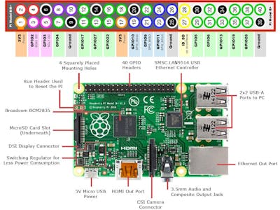 Raspberry Pi 3, not your average pie 🥧