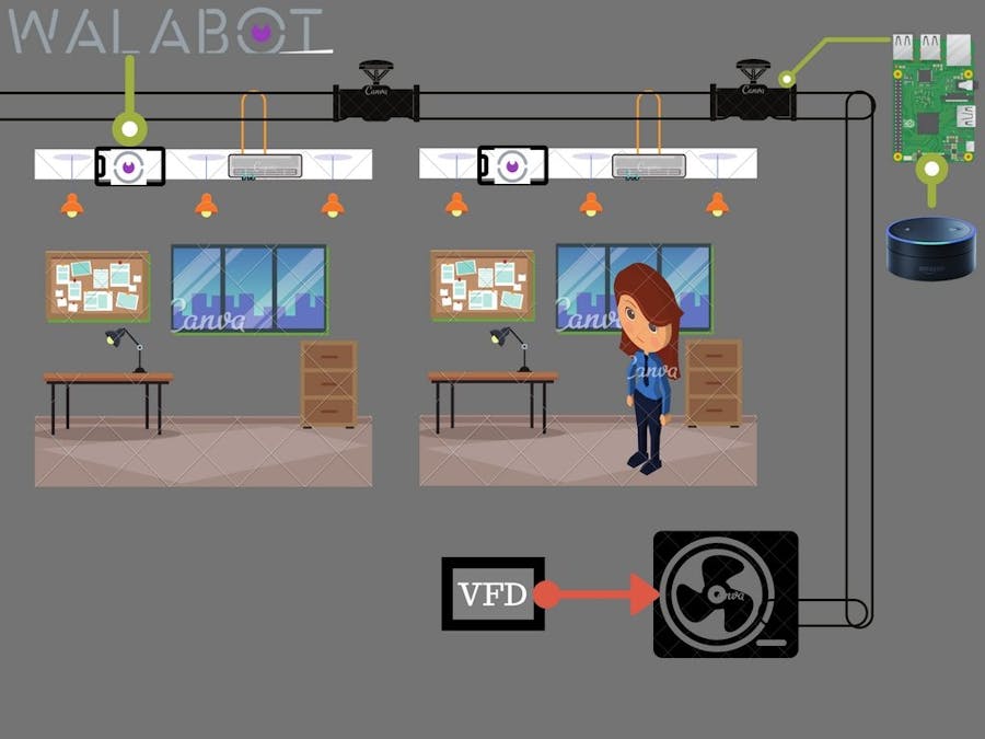 Walabot Controlled Centralized Cooling System