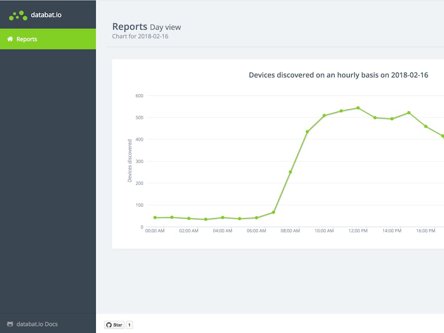 Sonar: Wireless Foot Traffic Information for Retail