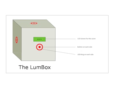 The LumBox