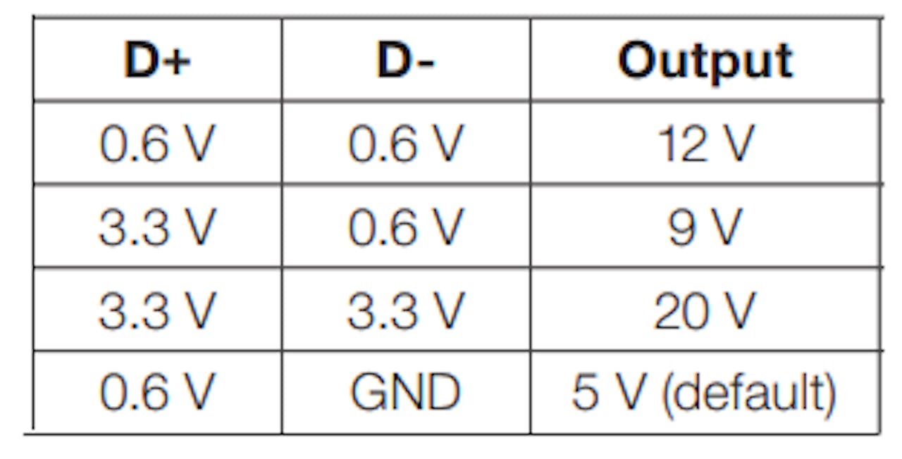 pdtable_J6iGwS7we8.png?auto=compress%2Cf