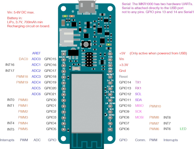 Arduino MKR1000 capabilities