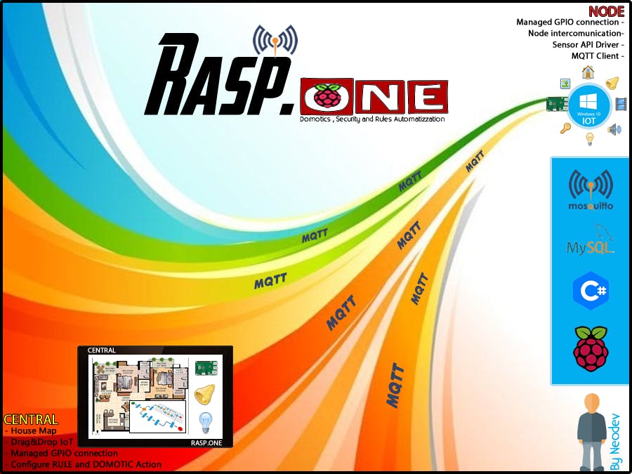 RASP.ONE - Domotics & Security