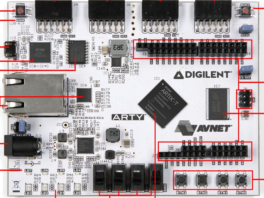 Software Defined Radio on the FPGA