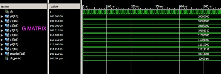 Fig3: Polar encoder simulation result