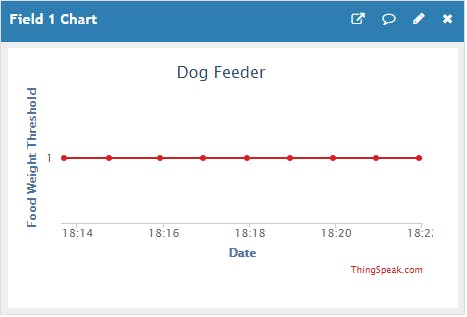 Dog Feeder Does Not Need Refill