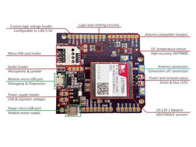 Beastly features in a compact shield form factor!