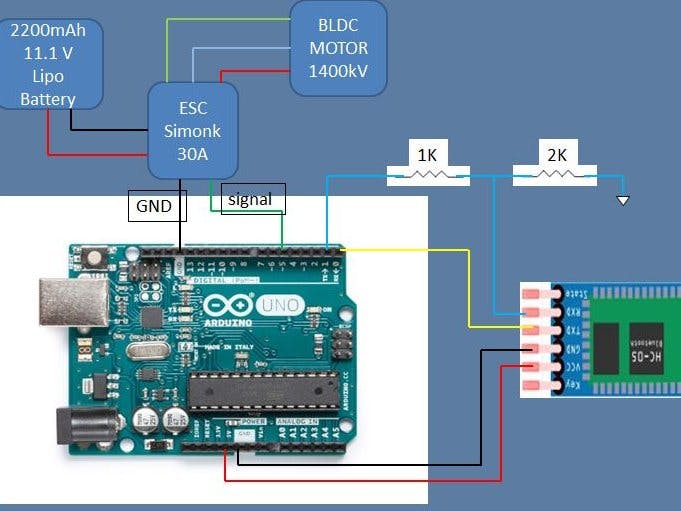 Control the Speed of Brushless DC Motor Using Bluetooth