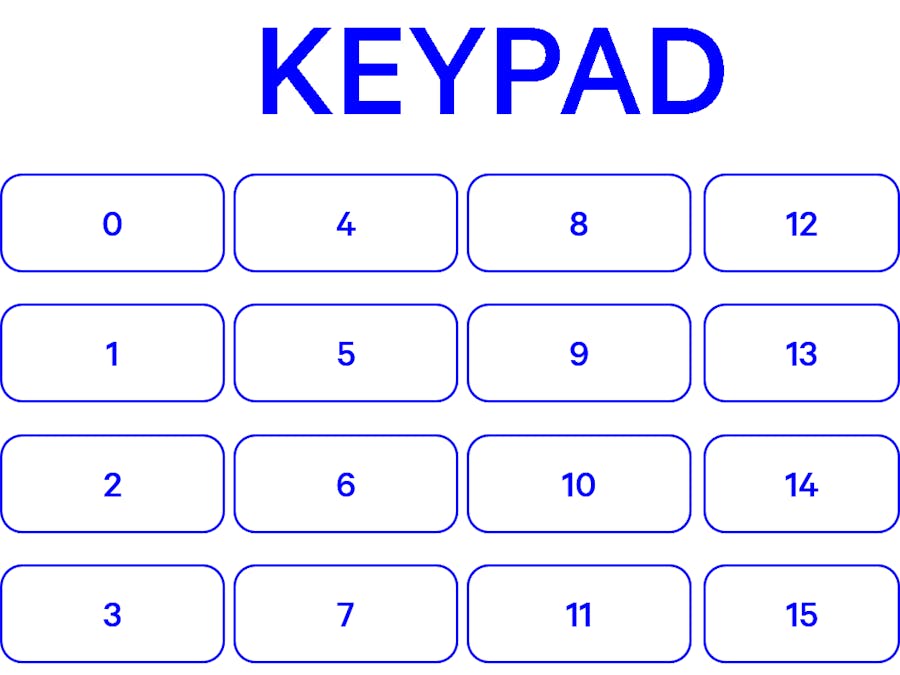 Phone Short Cut Keypad