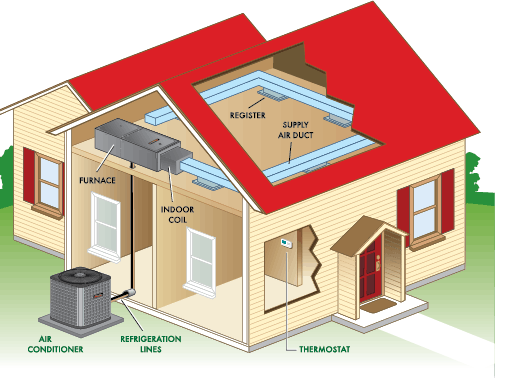 A Dual Purpose Environment and HVAC Monitoring System