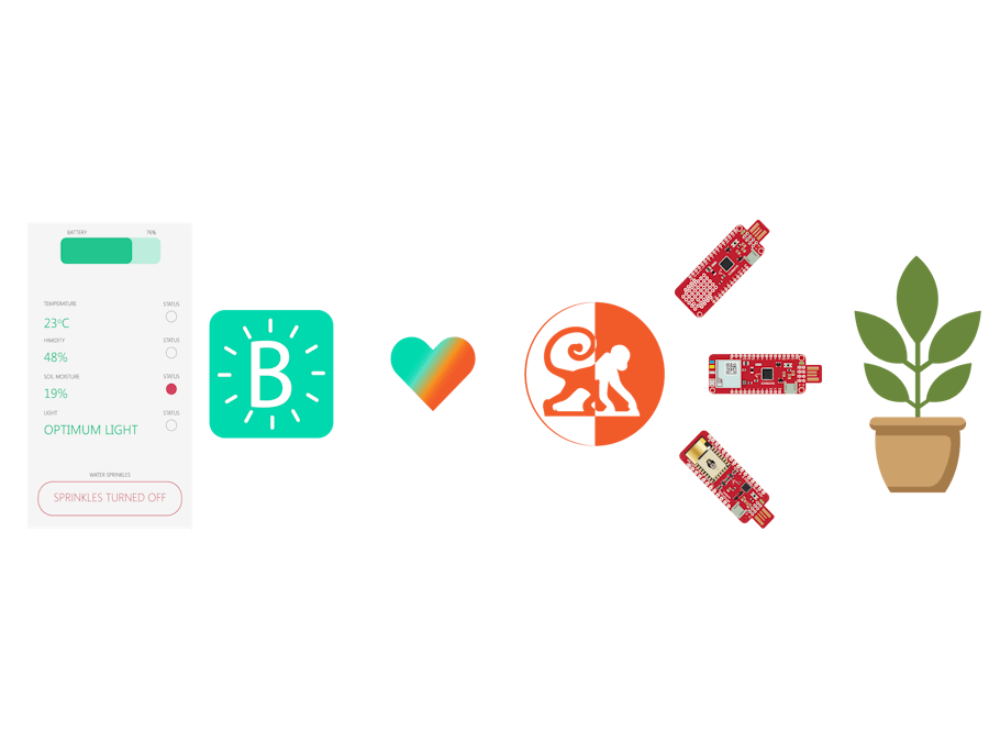 Water and Monitor the Plant You Love; Surilli Meets Blynk!