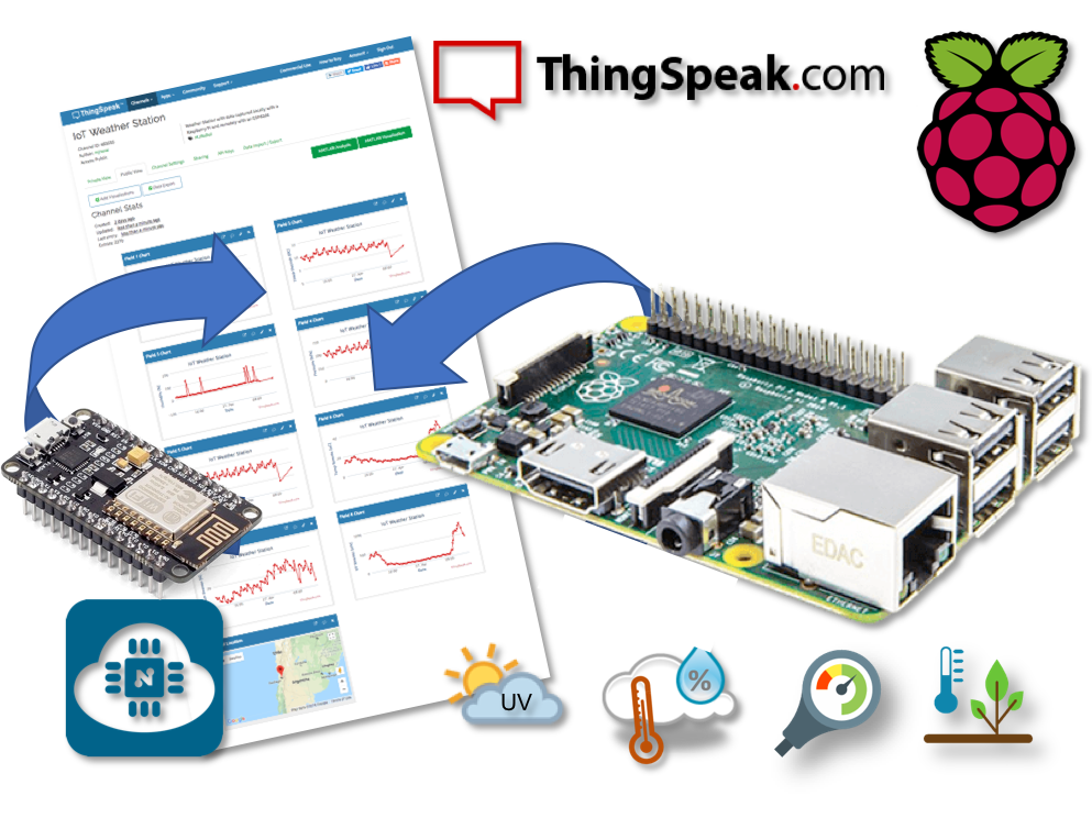 IoT Weather Station With RPi And ESP8266 - Hackster.io