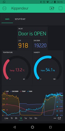 Main Dashboard to track door state and sensor value's.