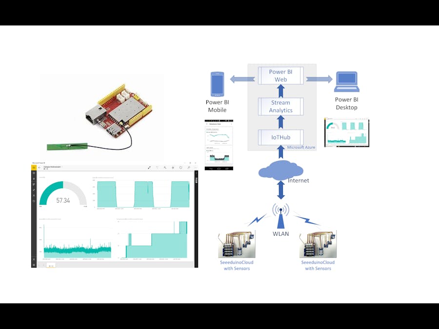 cSense: Campus Environmental Surveillance System