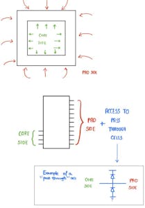 ASIC Pad Frame Generator