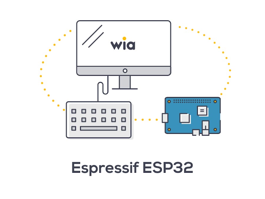 Publish Any Event to Wia Using Your ESP32