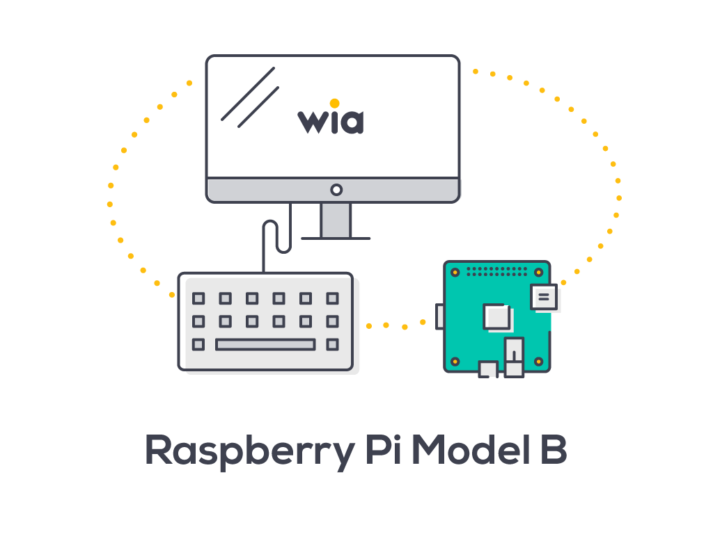 Publish Any Event To Wia Using Your Raspberry Pi Model B - Hackster.io