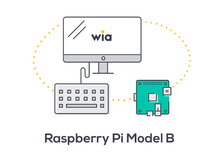 Publish Any Event to Wia Using Your Raspberry Pi Model B