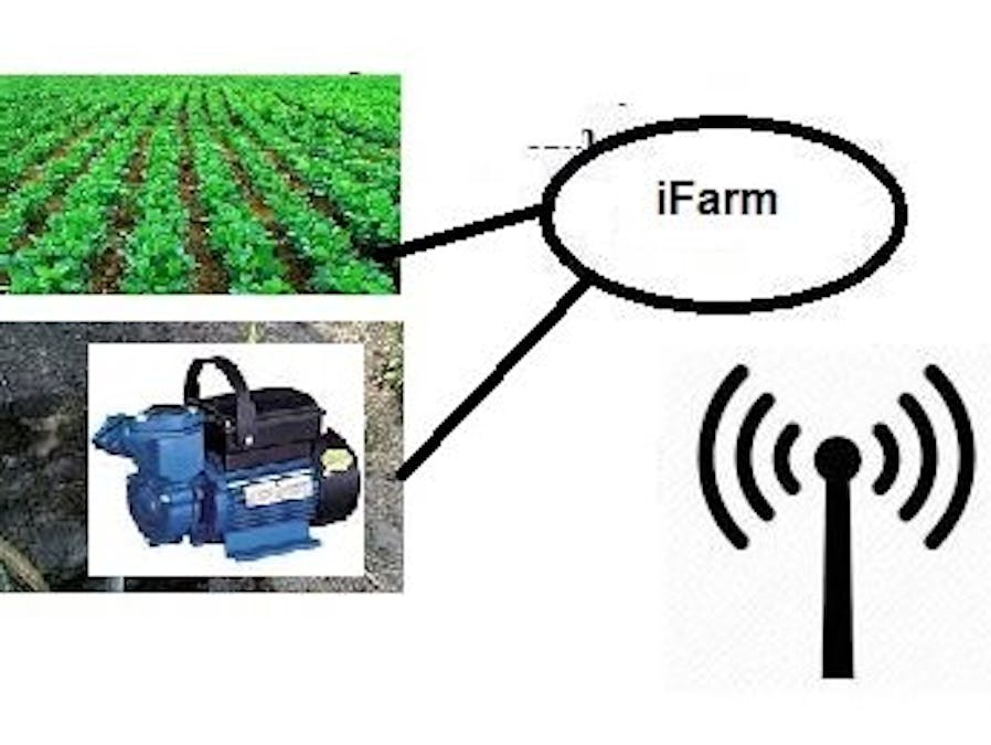 ifarm