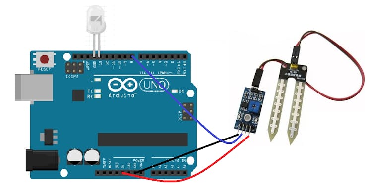 The Soil Moisture sensor