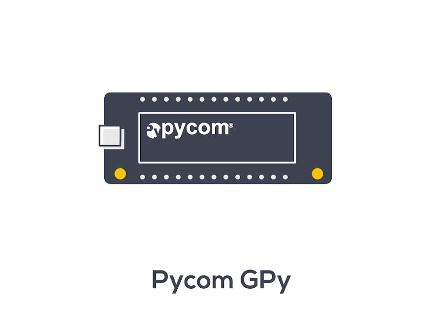 Quickly Publish Any Event to Wia Using Your GPy