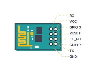 Publish Any Event to Wia Using Your ESP8266